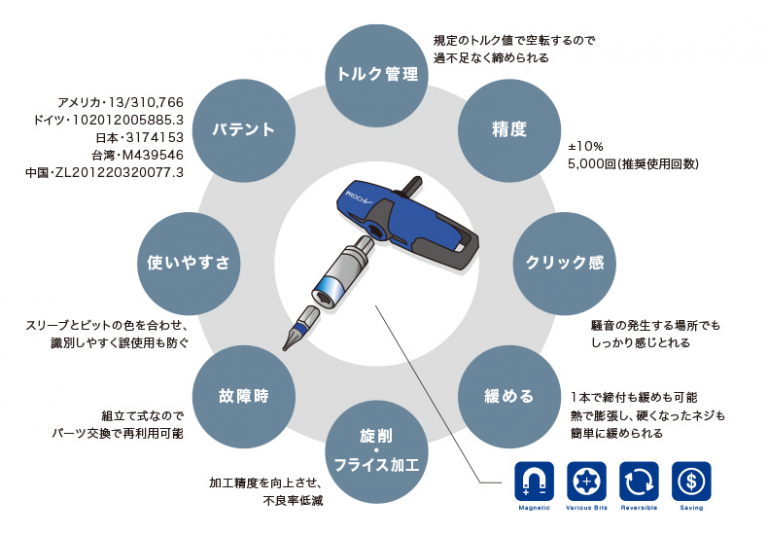 25日はP3倍】トップ工業(TOP) TMW/TPW用トルクハンドル T-100NTL170